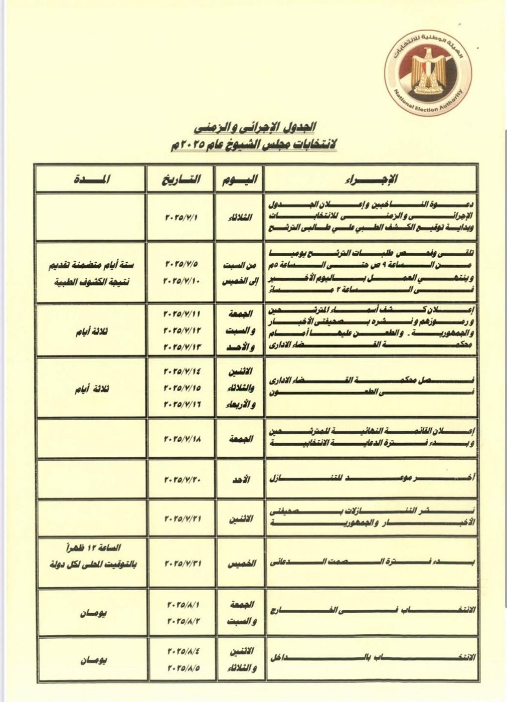 قرار الهيئة الوطنية للانتخابات (٤)
