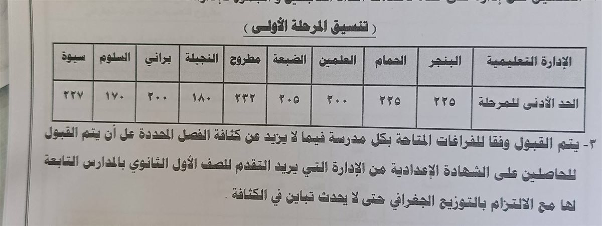 اعتماد تنسيق الثانوي العام والفني 2025 (١)
