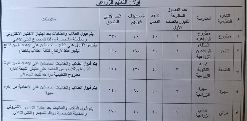 اعتماد تنسيق الثانوي العام والفني 2025 (٢)