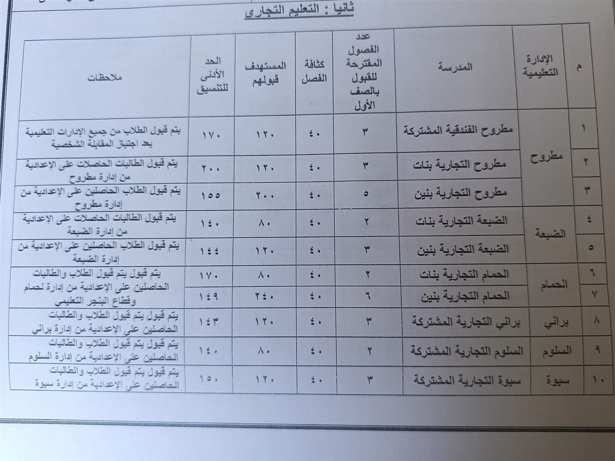 اعتماد تنسيق الثانوي العام والفني 2025 (٣)