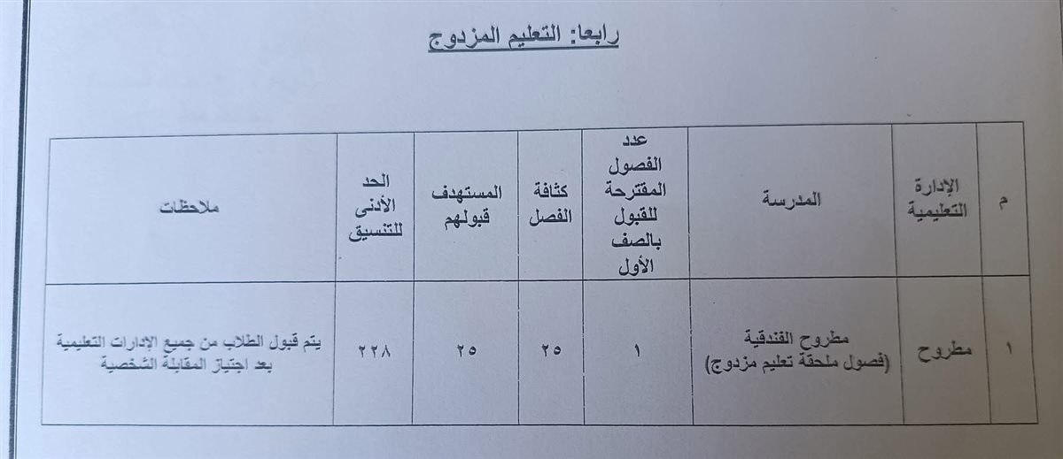 اعتماد تنسيق الثانوي العام والفني 2025 (٤)