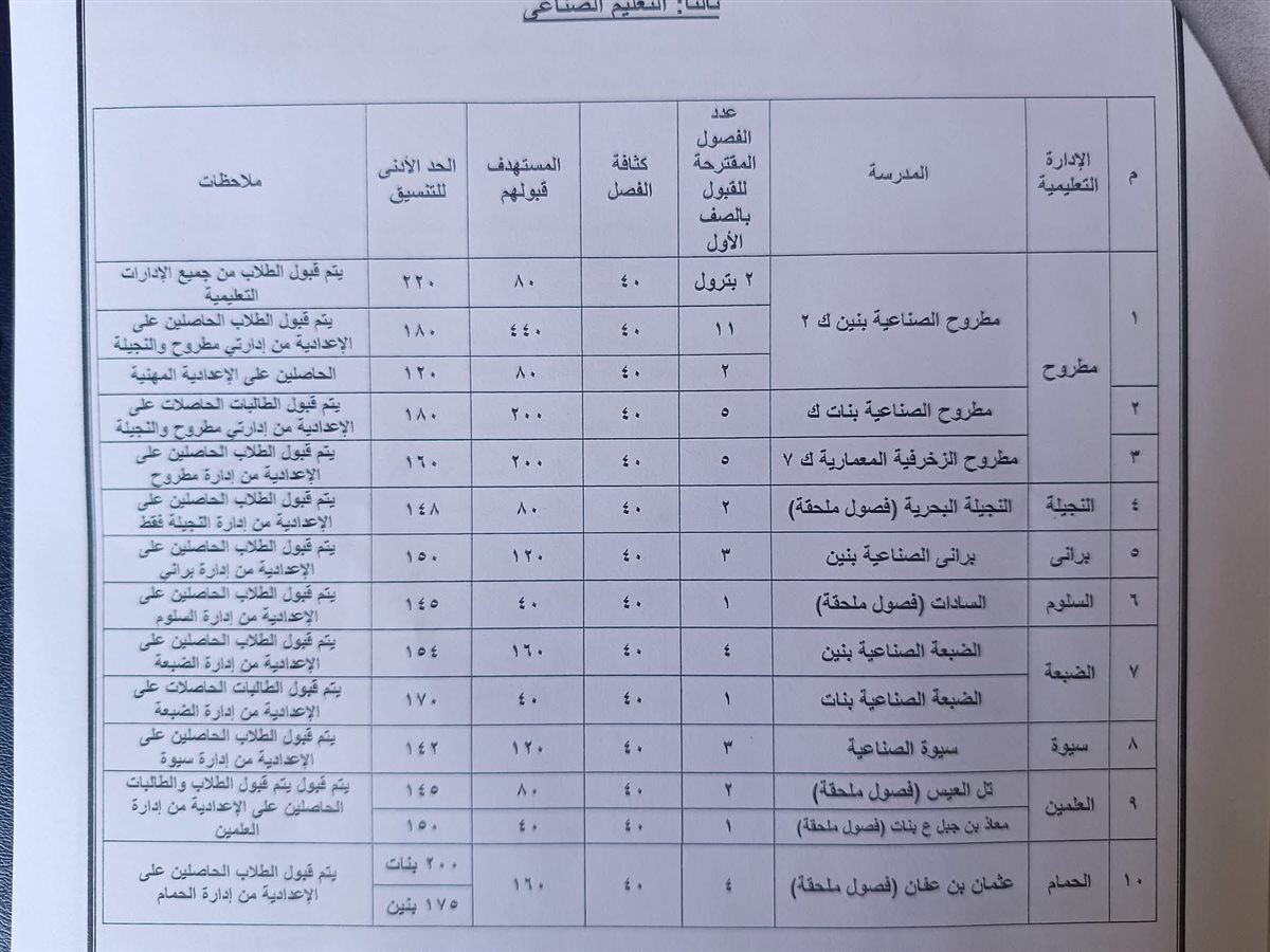 اعتماد تنسيق الثانوي العام والفني 2025 (٥)