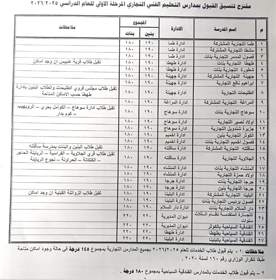 إعلان تنسيق سوهاج 2025 للتعليم الثانوي العام (١)