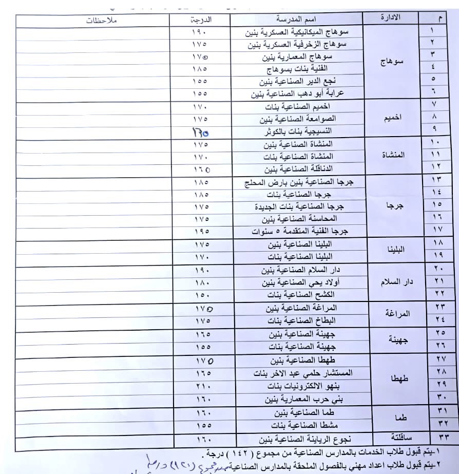 إعلان تنسيق سوهاج 2025 للتعليم الثانوي العام (٢)