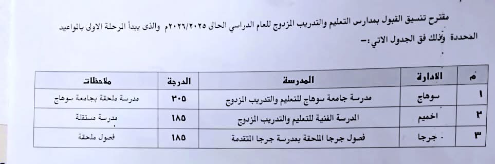 إعلان تنسيق سوهاج 2025 للتعليم الثانوي العام (٣)