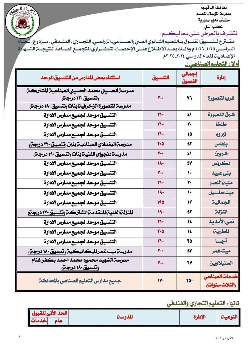 اعتماد تنسيق الثانوي العام رسميًا بالدقهلية