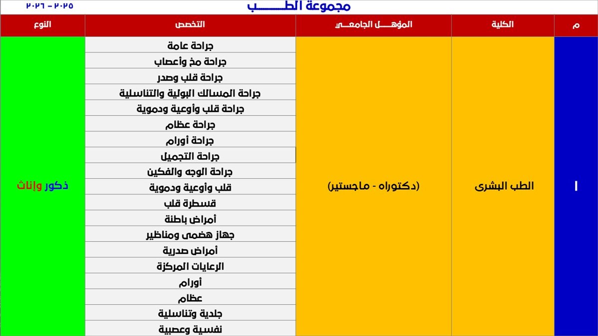 شروط ومواعيد الالتحاق بكلية الشرطة 2025 - 2026 - (7)