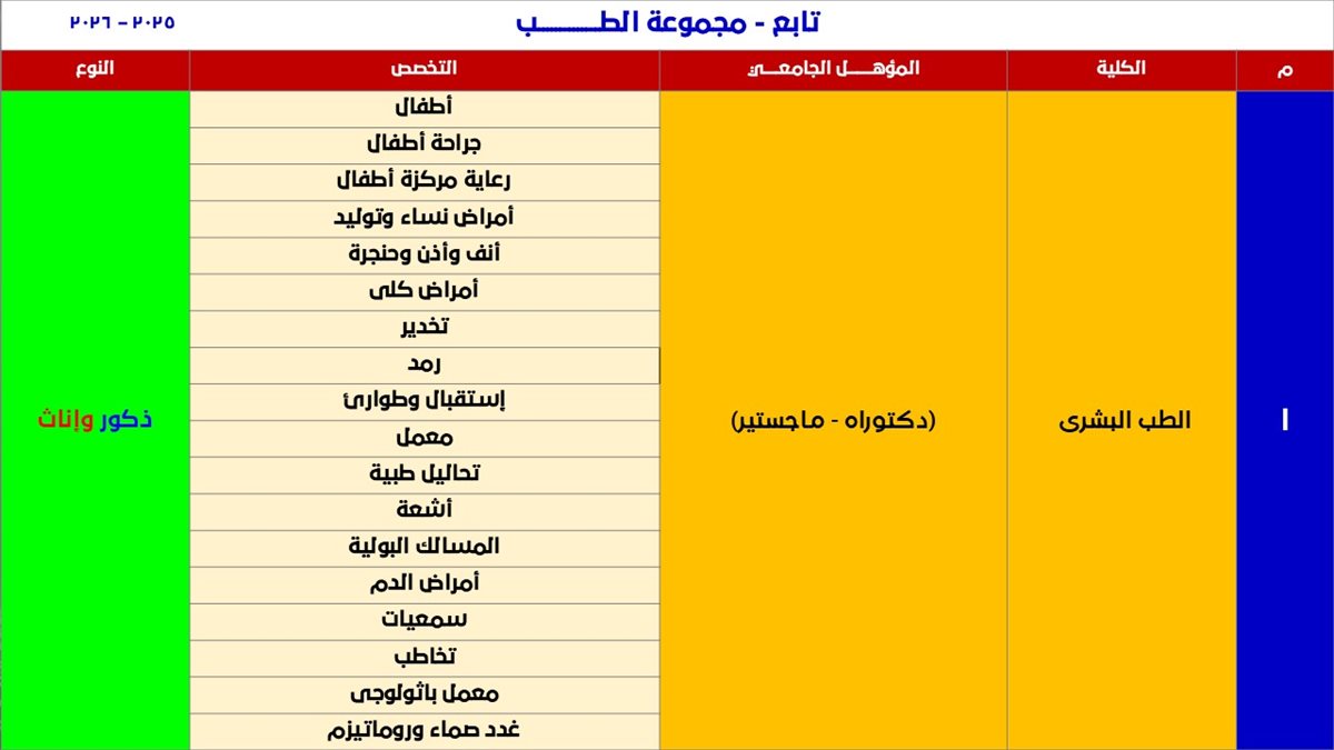 شروط ومواعيد الالتحاق بكلية الشرطة 2025 - 2026 - (8)