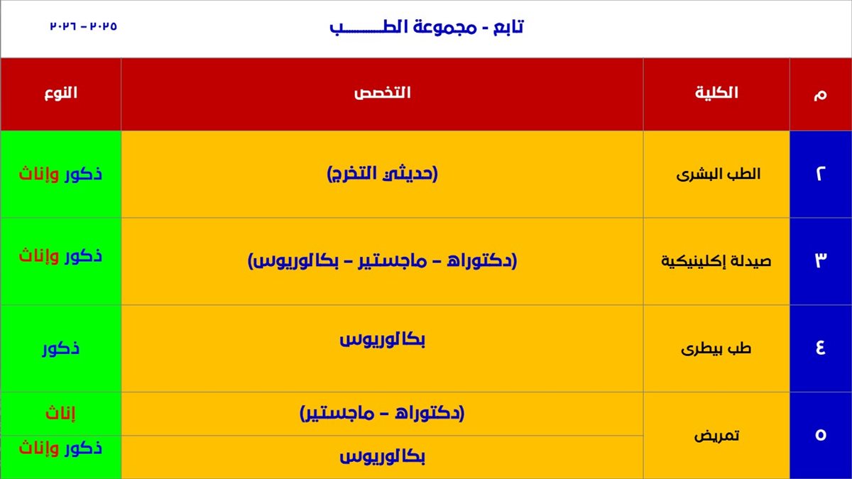 شروط ومواعيد الالتحاق بكلية الشرطة 2025 - 2026 - (9)