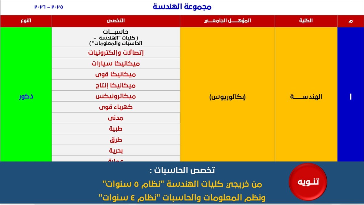 شروط ومواعيد الالتحاق بكلية الشرطة 2025 - 2026 - (10)