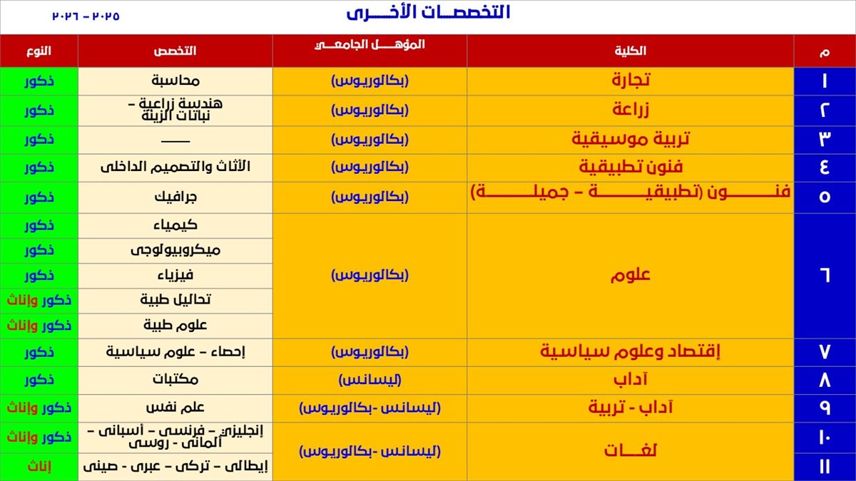 شروط ومواعيد الالتحاق بكلية الشرطة 2025 - 2026 - (11)