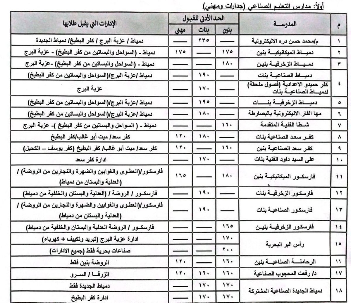 تفاصيل درجات القبول ١