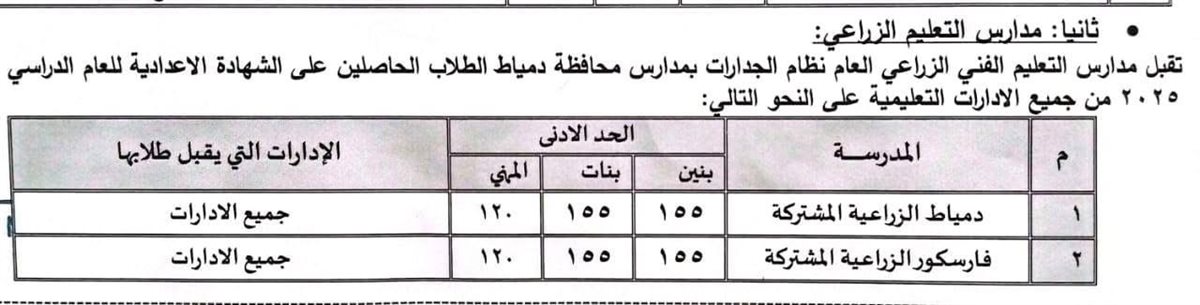 تفاصيل درجات القبول ٢