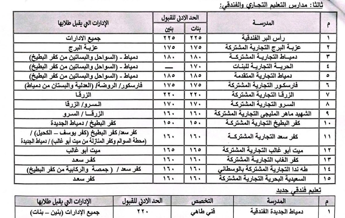 تفاصيل درجات القبول ٣