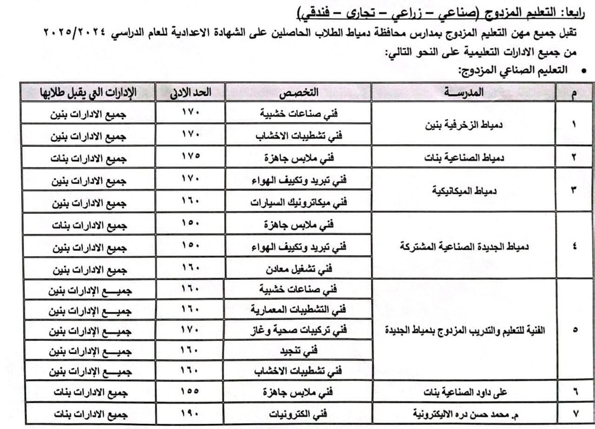 تفاصيل درجات القبول ٤