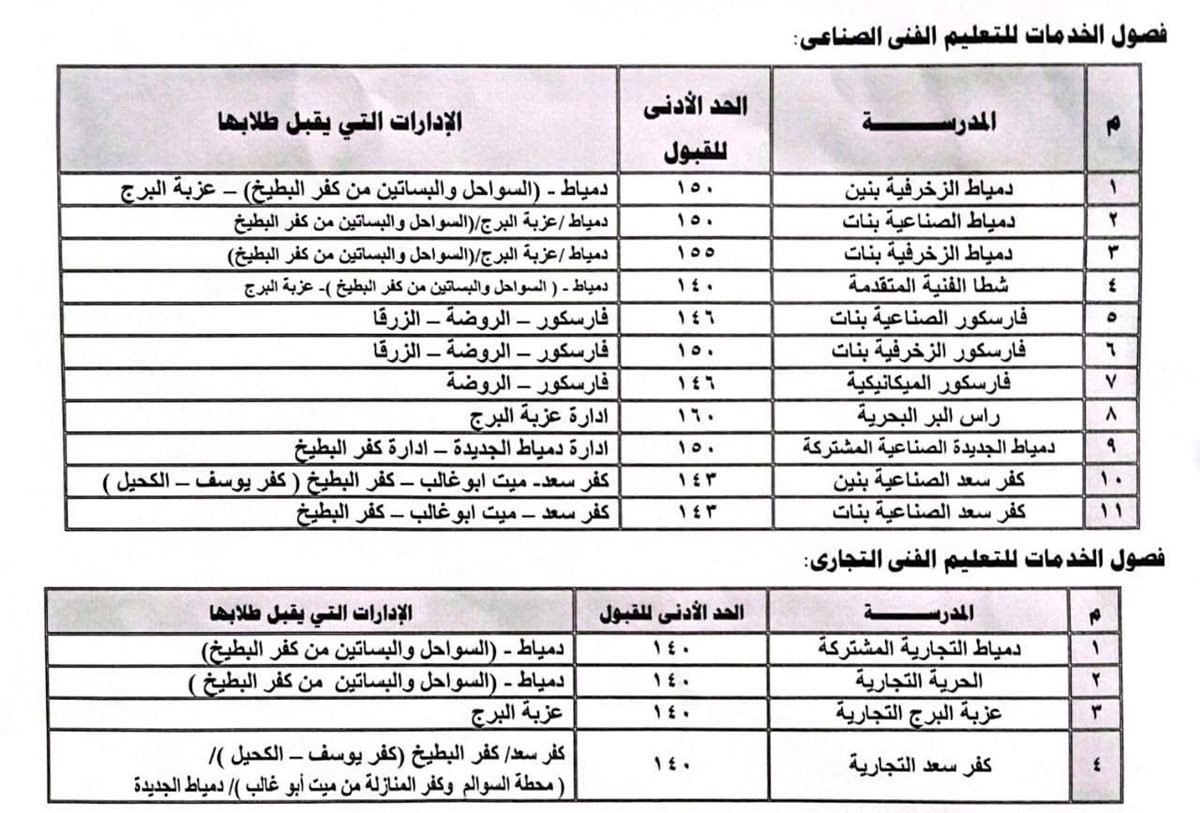 تفاصيل درجات القبول ٥
