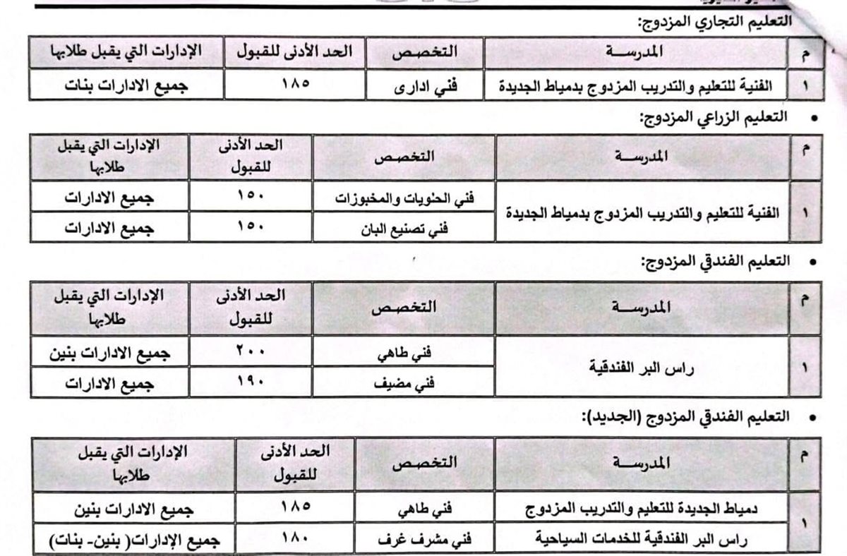 تفاصيل درجات القبول ٦
