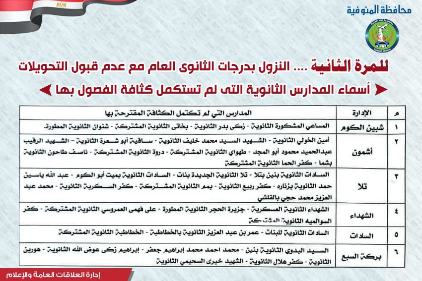 تخفيض درجات القبول بالثانوي العام في المنوفية