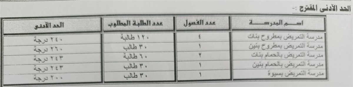 شروط القبول بالتمريض في مدارس مطروح
