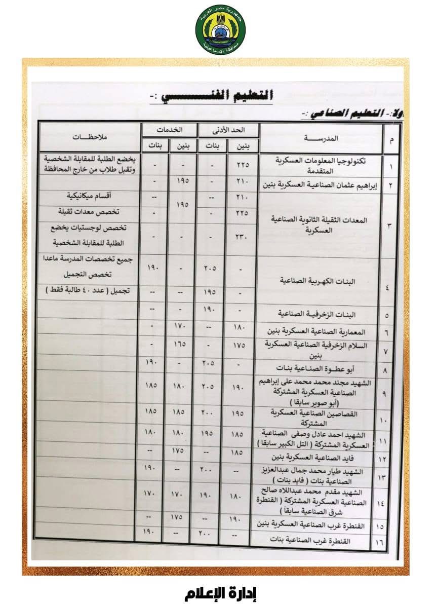 بيان بالتنسيق الجديد للمرحلة الثانوية بالإسماعيلية ١