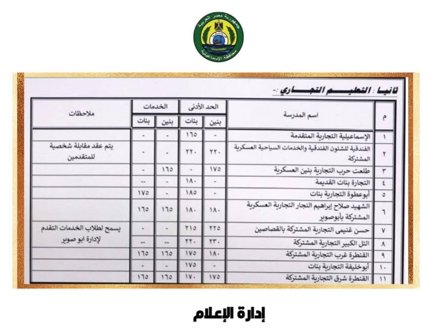 بيان بالتنسيق الجديد للمرحلة الثانوية بالإسماعيلية ٢