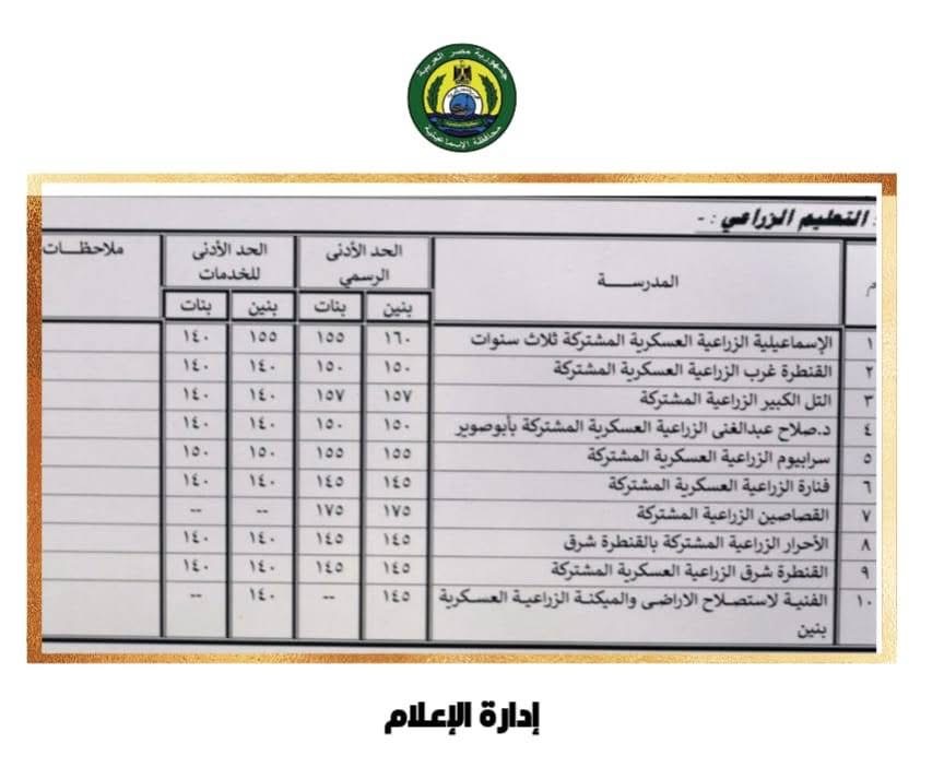 بيان بالتنسيق الجديد للمرحلة الثانوية بالإسماعيلية ٣