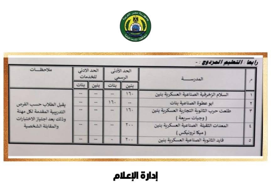 بيان بالتنسيق الجديد للمرحلة الثانوية بالإسماعيلية ٤