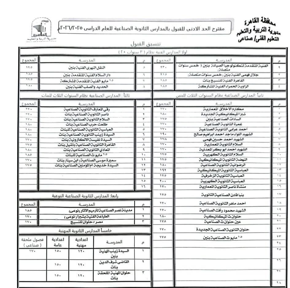 مقترح الحد الأدنى للقبول بالمدارس التجارية والفندقية والزراعية ١
