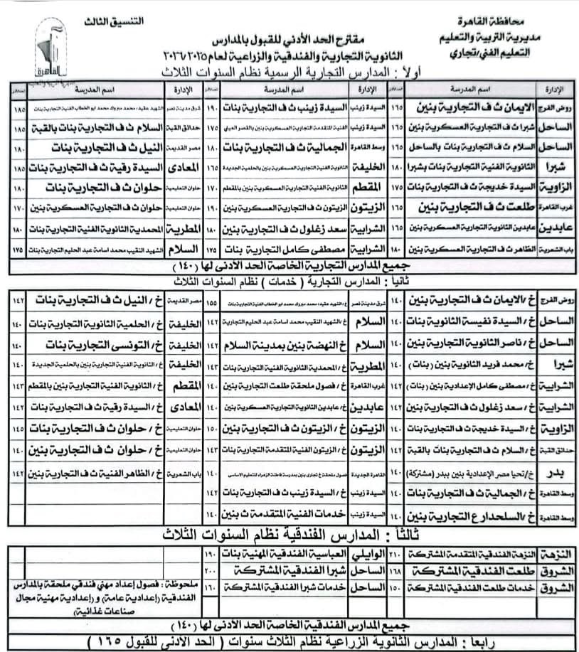 مقترح الحد الأدنى للقبول بالمدارس التجارية والفندقية والزراعية ٢