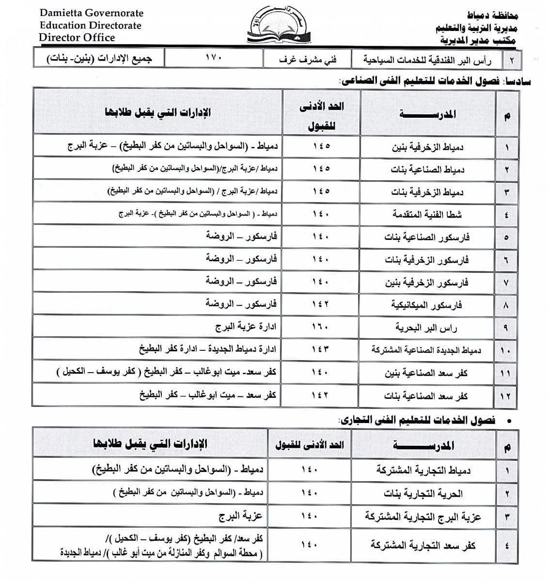 بيان درجات القبول ١