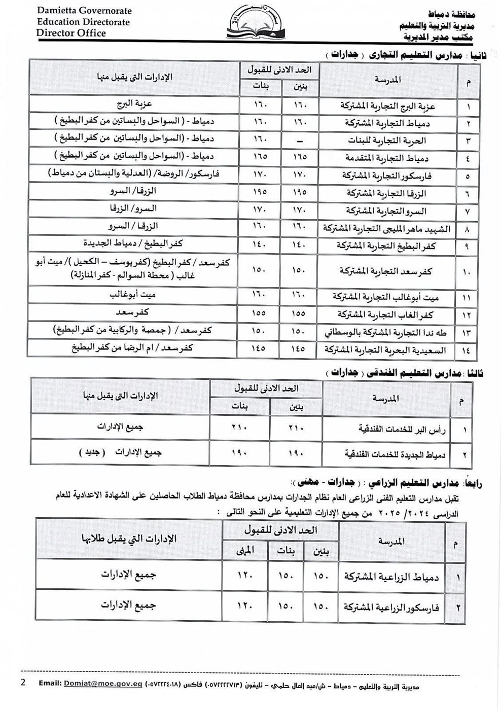 بيان درجات القبول ٢