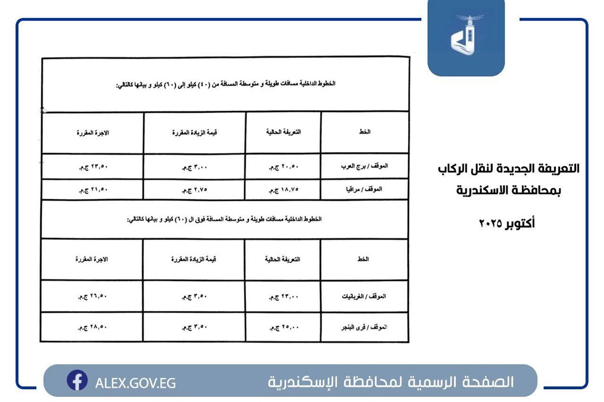 التعريفة الجديدة بالإسكندرية ١