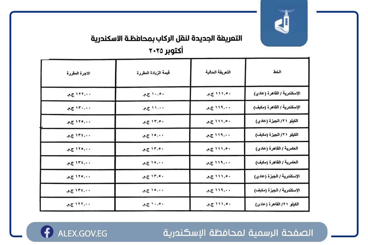 التعريفة الجديدة بالإسكندرية ١٠
