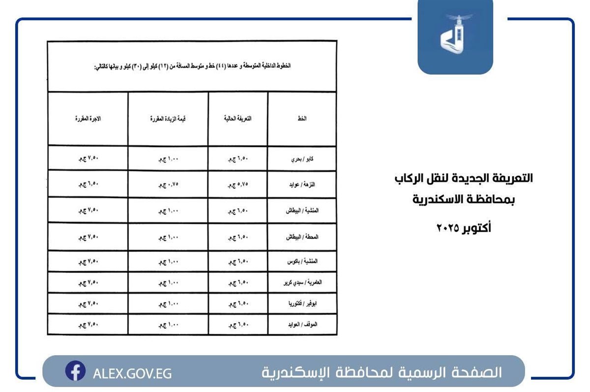التعريفة الجديدة بالإسكندرية ١٣
