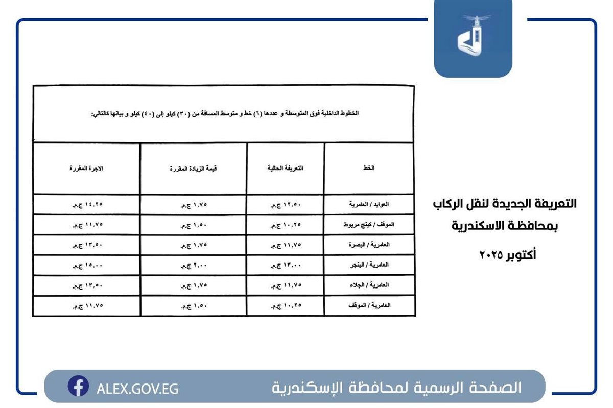 التعريفة الجديدة بالإسكندرية ١٢