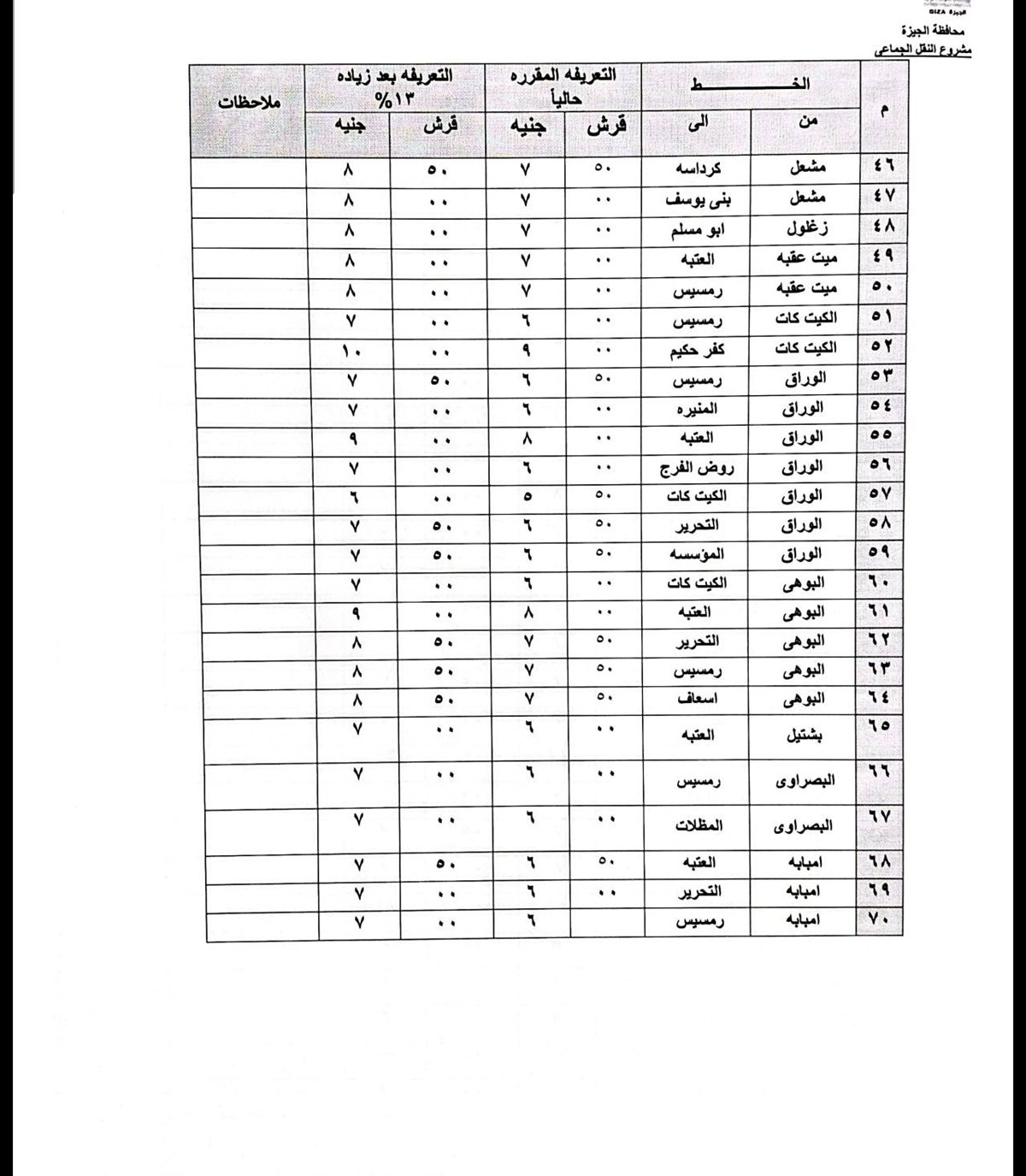 تعريفة الركوب في الجيزة (3)