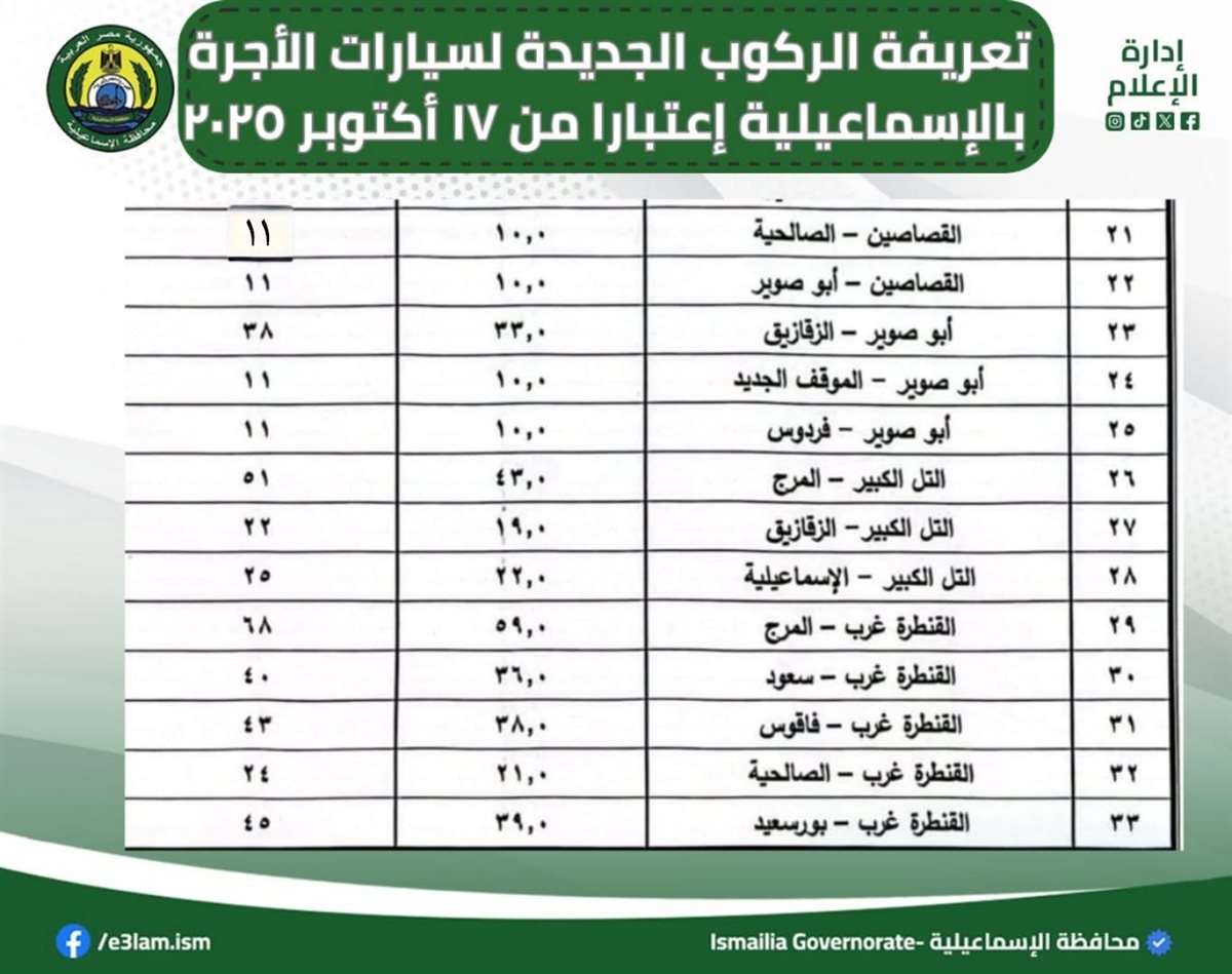 تعريفة الركوب الجديدة بالإسماعيلية ١