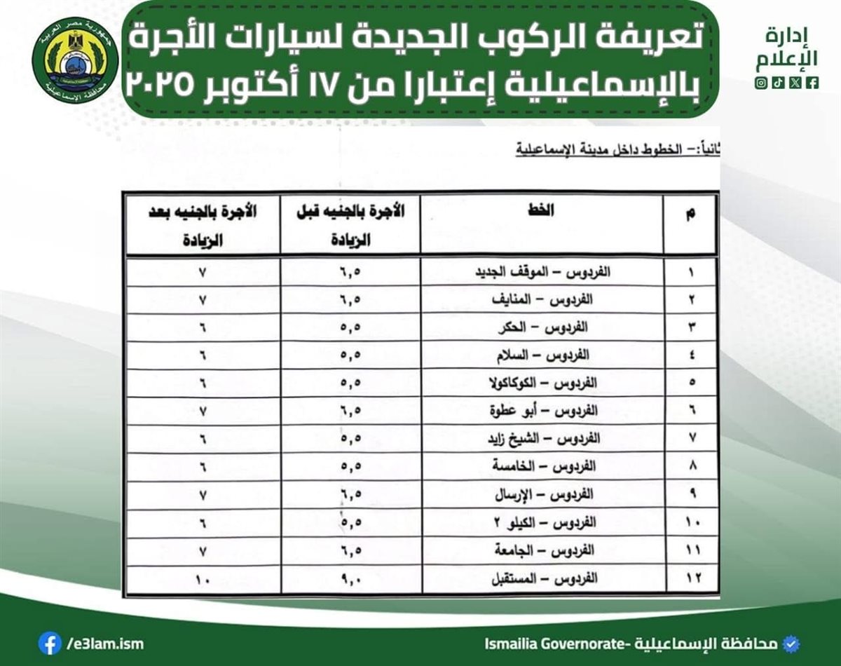 تعريفة الركوب الجديدة بالإسماعيلية ٤