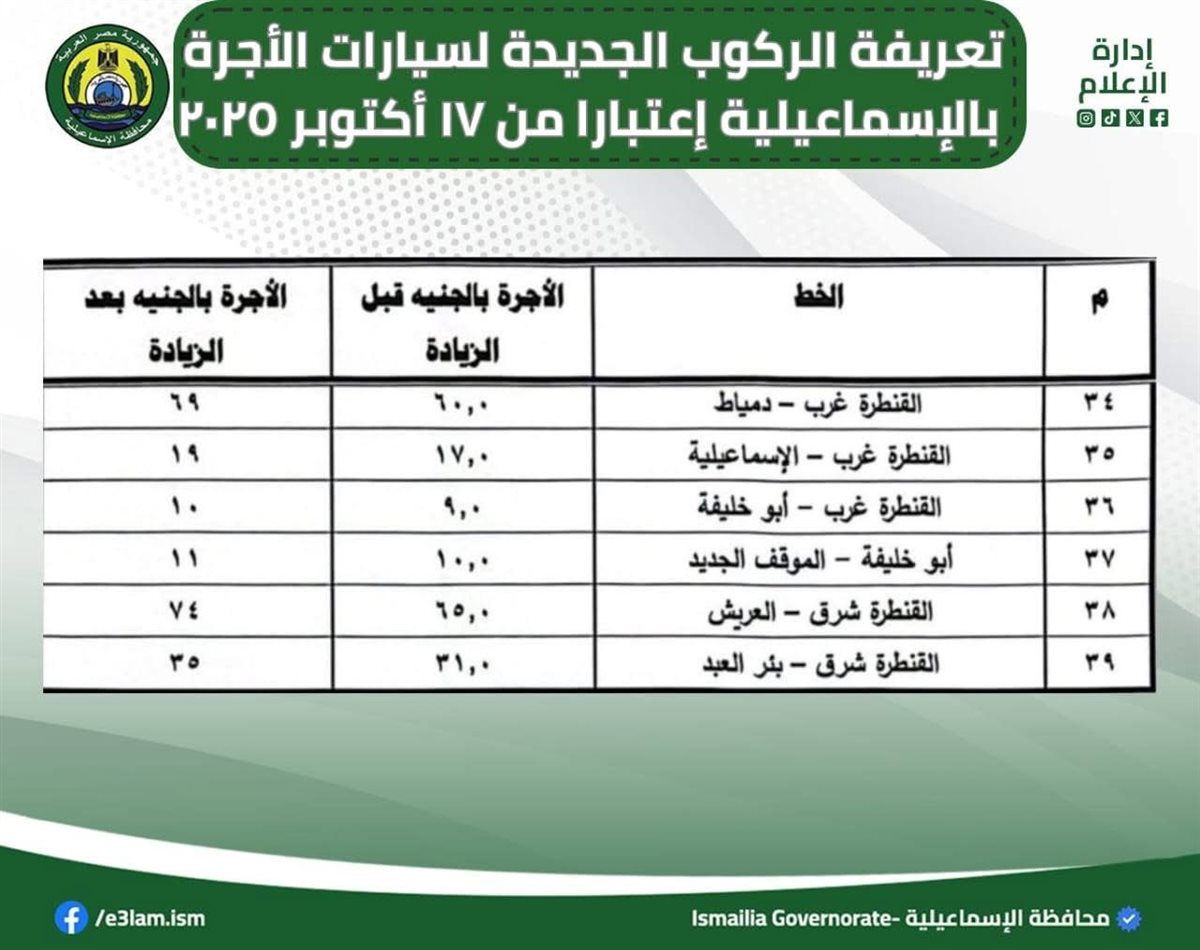 تعريفة الركوب الجديدة بالإسماعيلية ٥