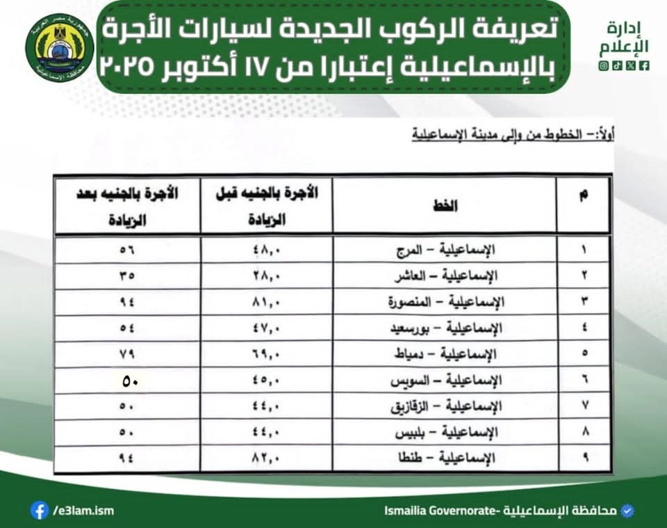 تعريفة الركوب الجديدة بالإسماعيلية ٧