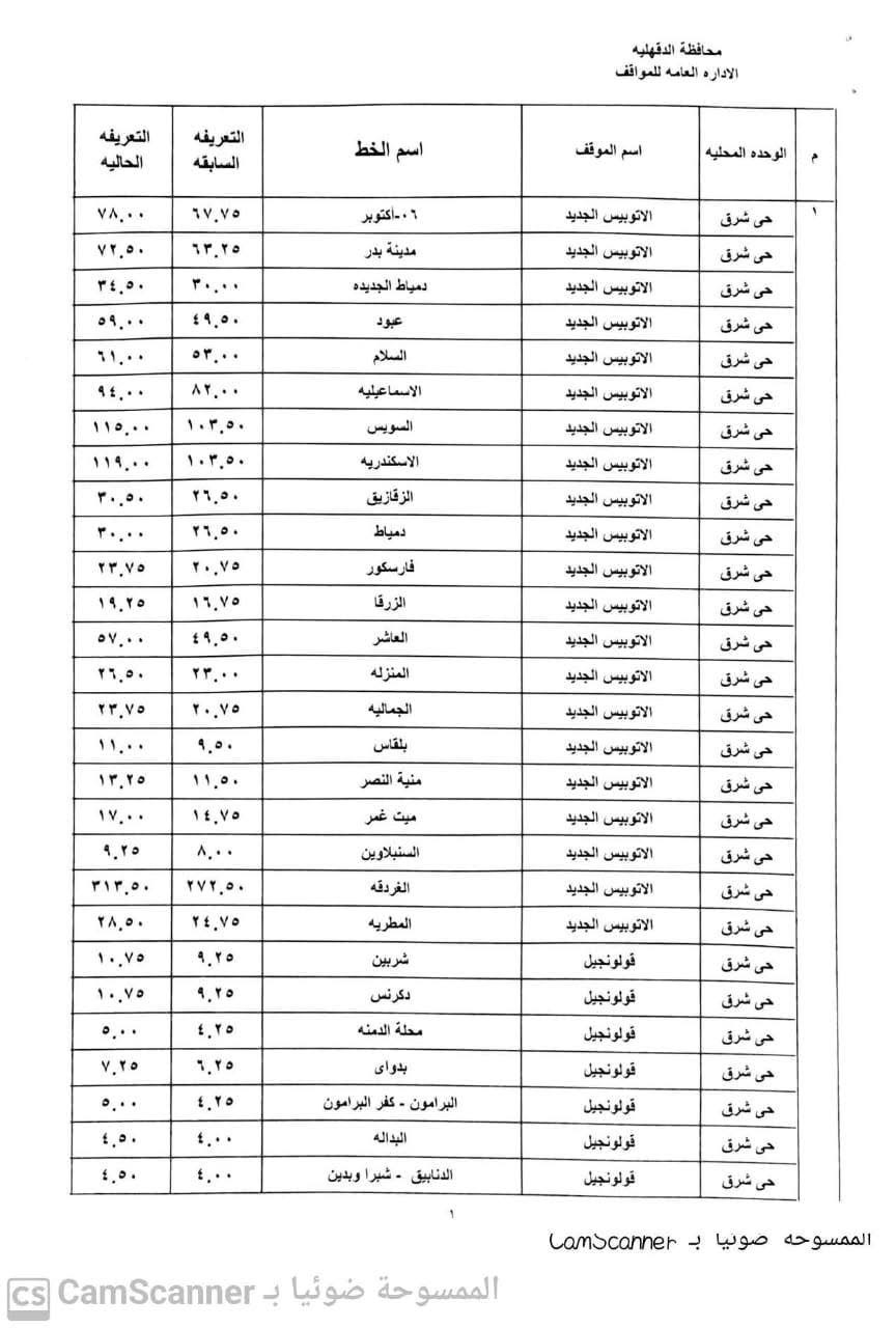 تعريفة المواصلات الجديدة الدقهلية ١