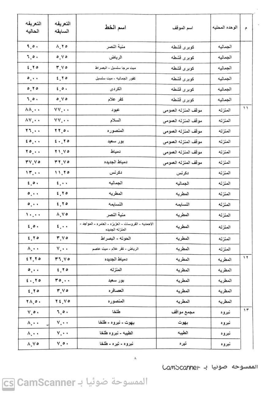 تعريفة المواصلات الجديدة الدقهلية ٦