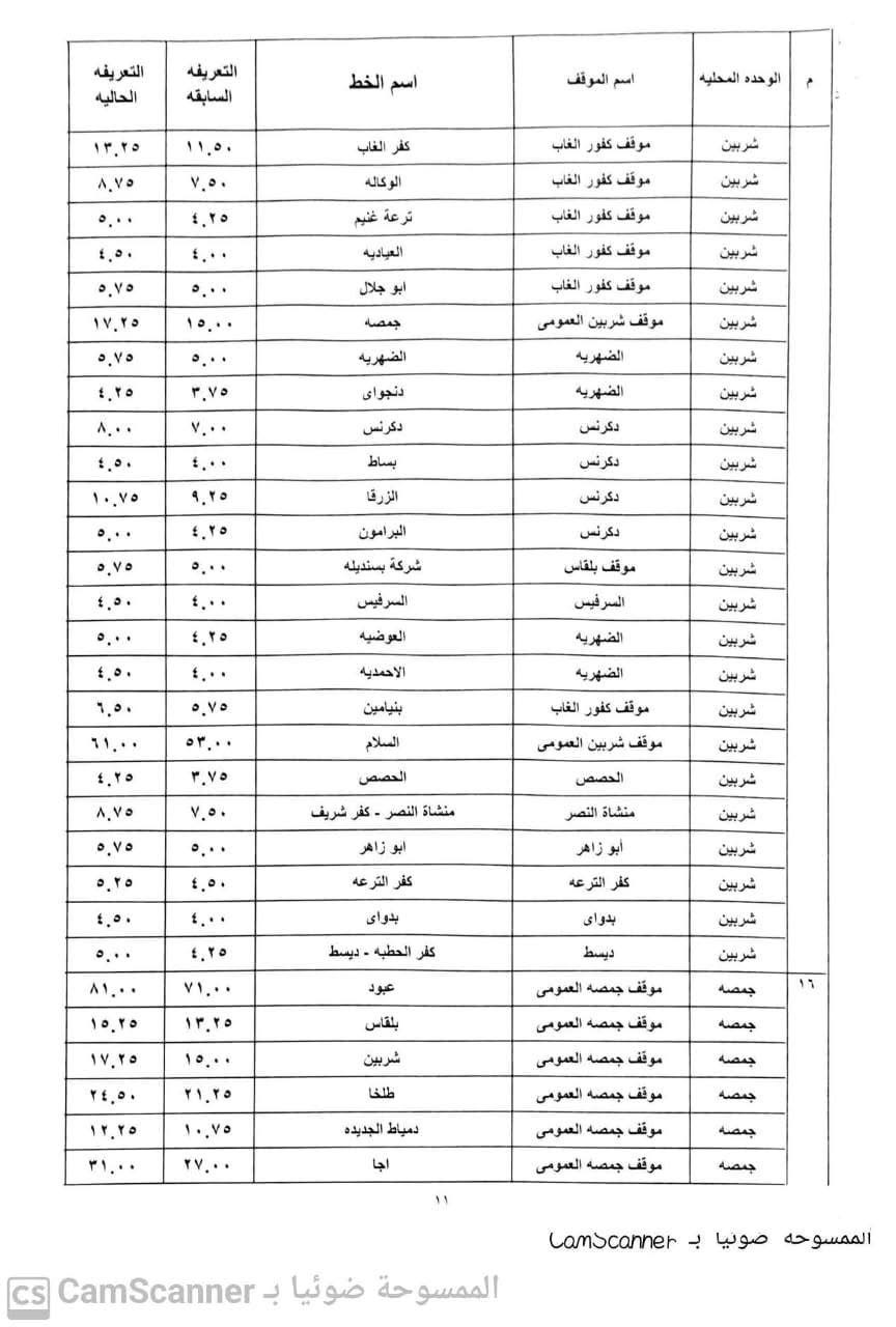 تعريفة المواصلات الجديدة الدقهلية ٨