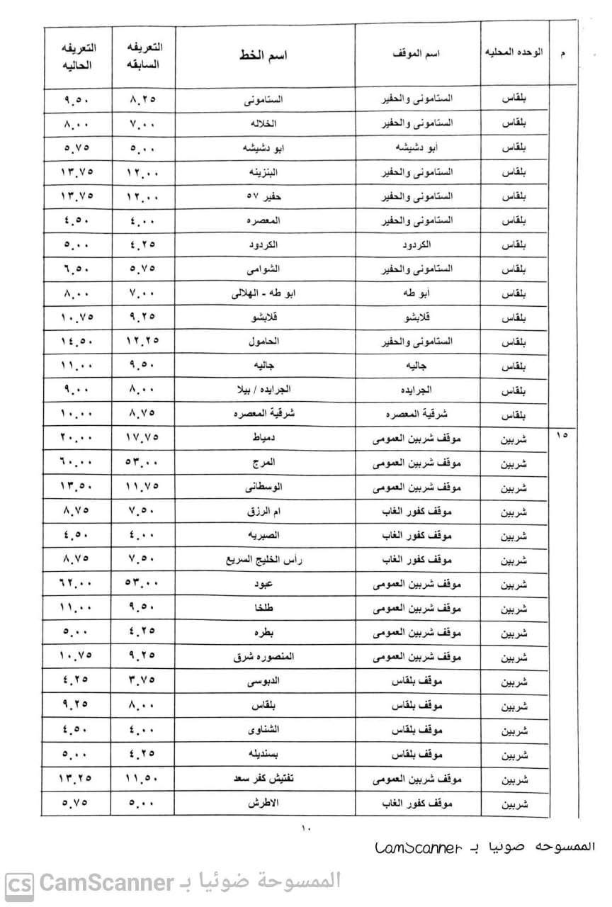 تعريفة المواصلات الجديدة الدقهلية ٩