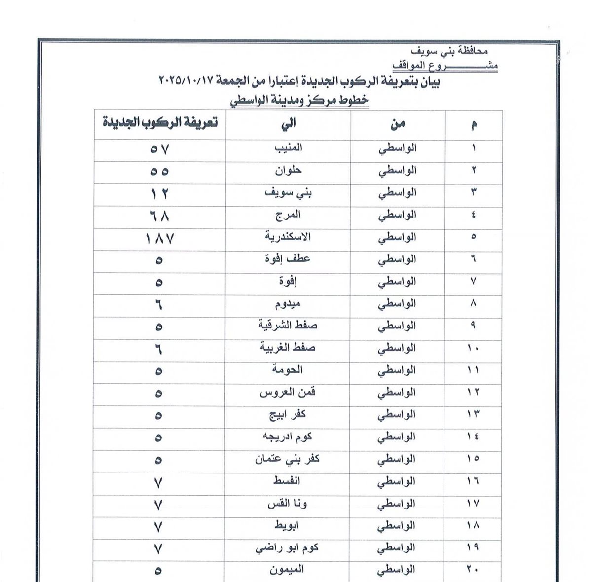 تعريفة الركوب في بني سويف