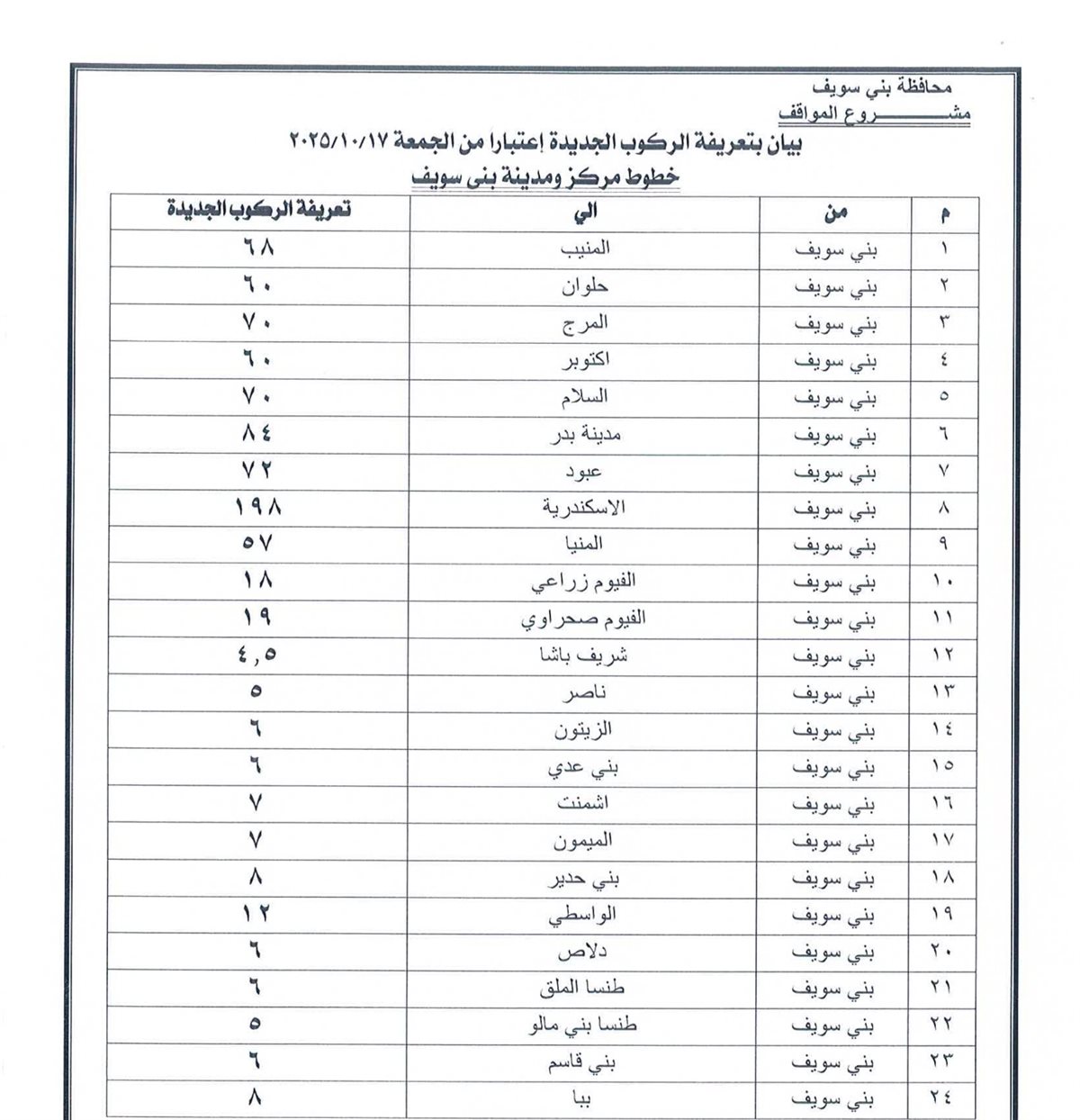 تعريفة الركوب في بني سويف (3)
