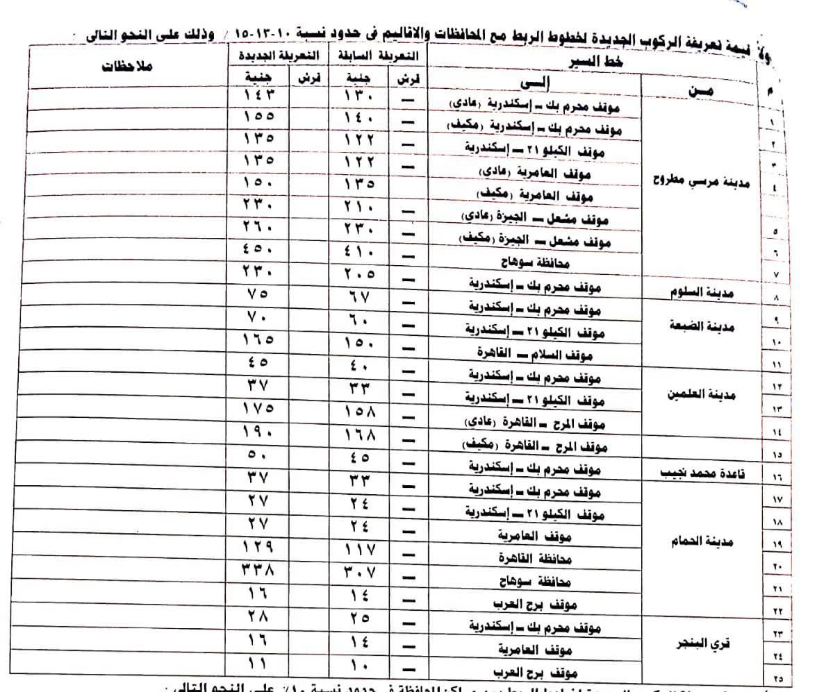 تعريفة الركوب الجديدة في مطروح ١