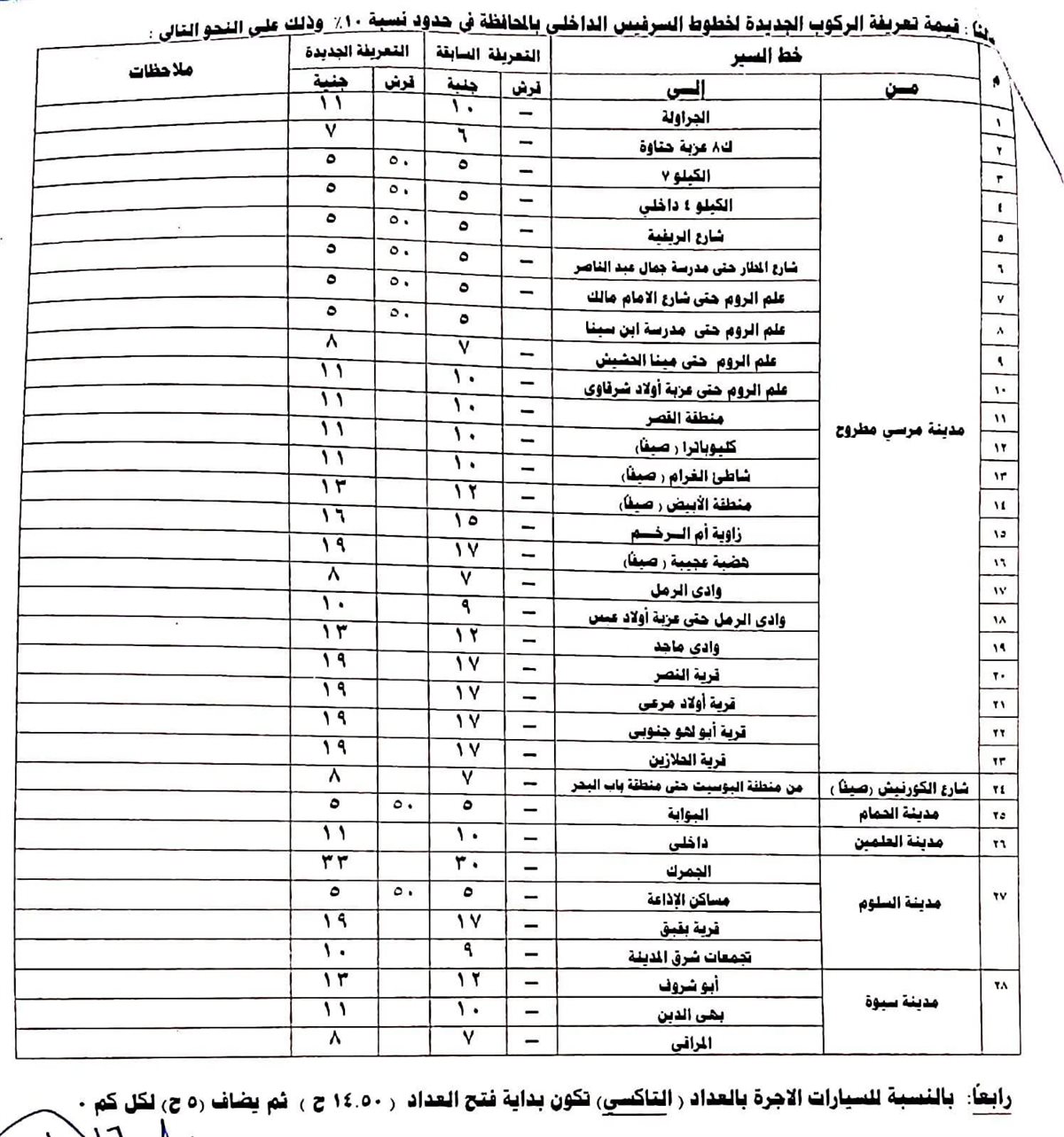 تعريفة الركوب الجديدة في مطروح ٢