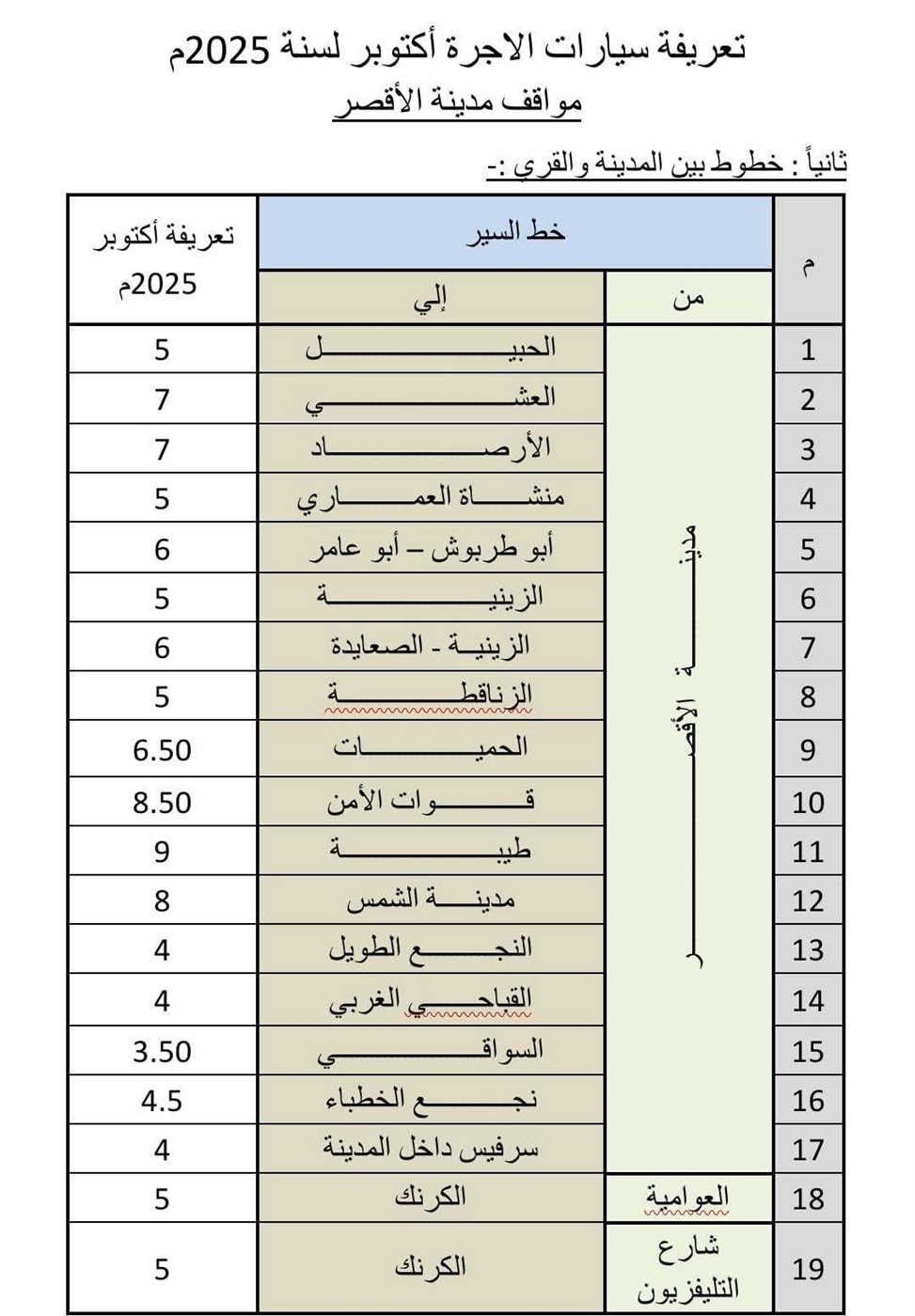 تعريفة الركوب الجديدة في الأقصر ٢