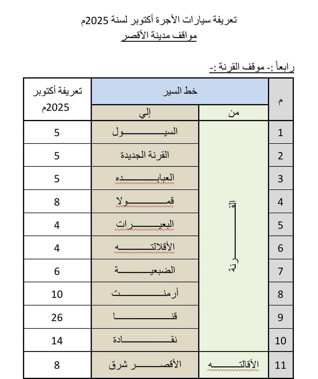تعريفة الركوب الجديدة في الأقصر ٤